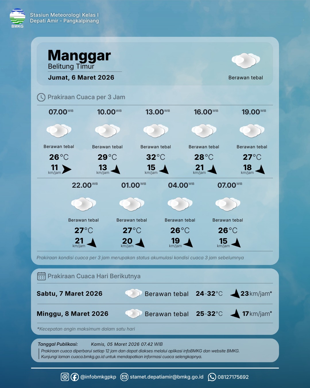 Detail UPDATE Peringatan Dini Cuaca Wilayah Bangka Belitung tgl 6 Maret 2026
