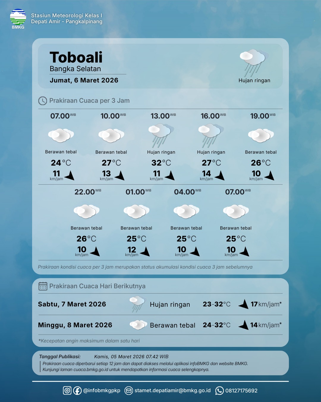 Detail UPDATE Peringatan Dini Cuaca Wilayah Bangka Belitung tgl 6 Maret 2026