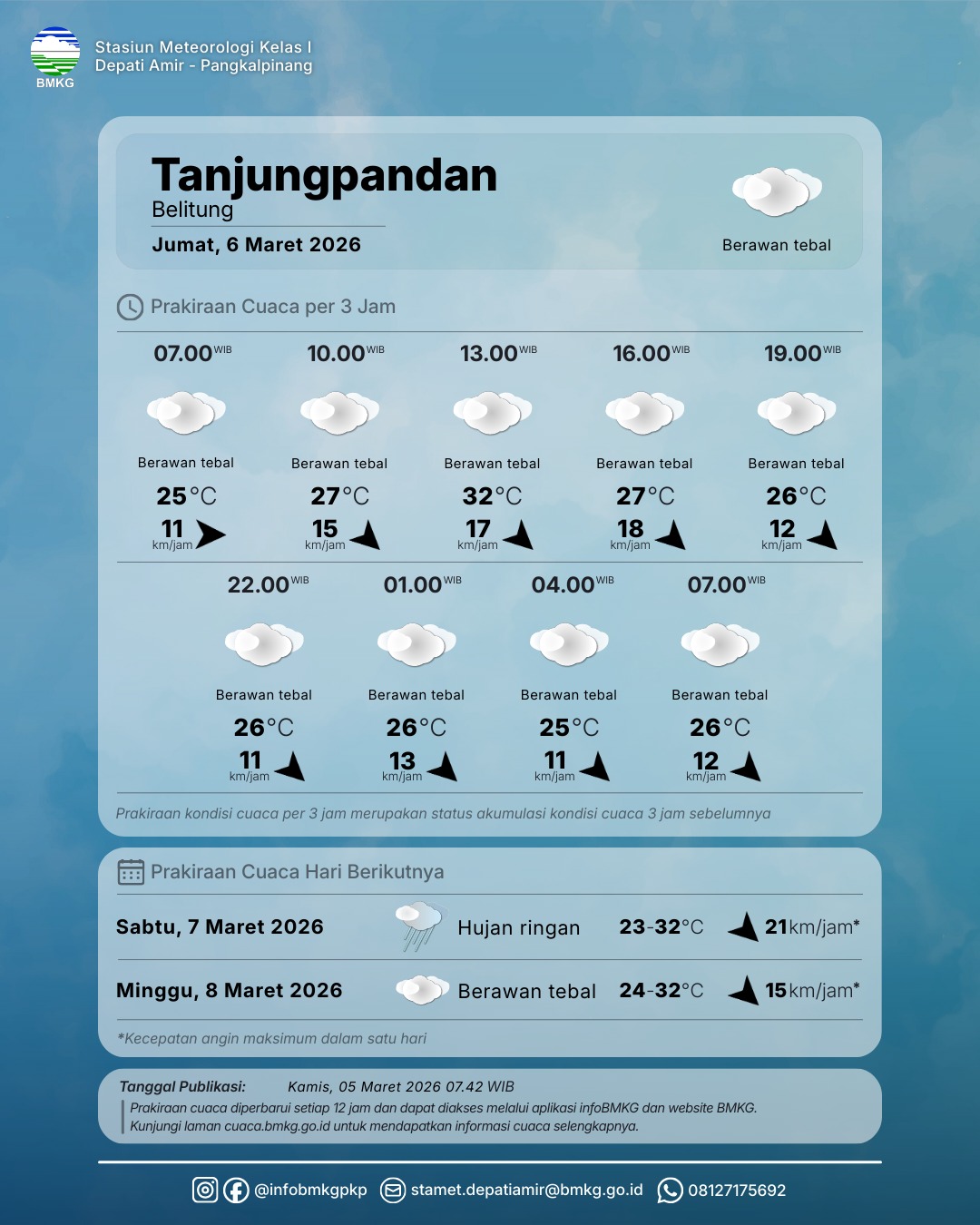 Detail UPDATE Peringatan Dini Cuaca Wilayah Bangka Belitung tgl 6 Maret 2026