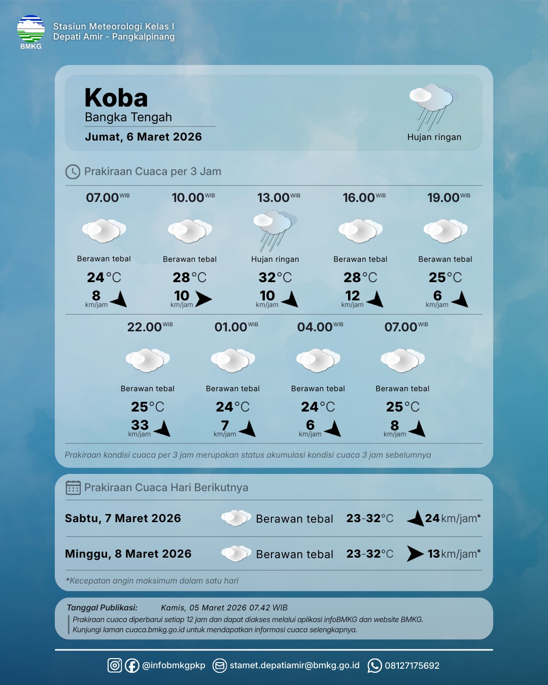 Detail UPDATE Peringatan Dini Cuaca Wilayah Bangka Belitung tgl 6 Maret 2026